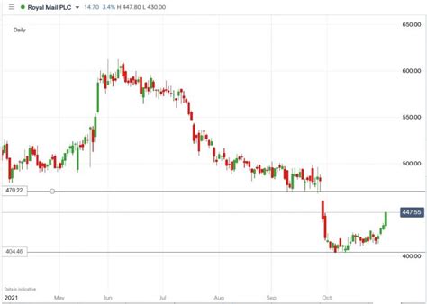 what is the stock price of rmg